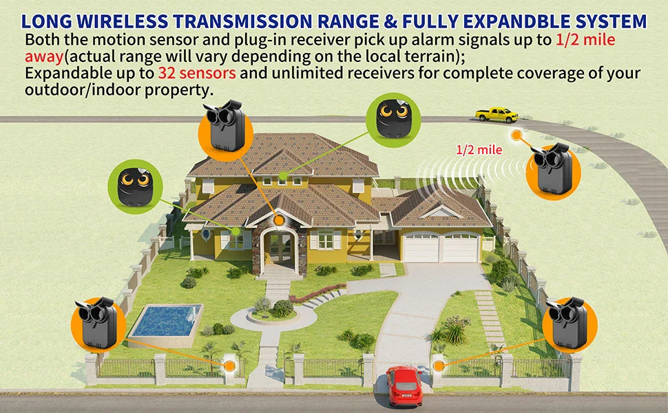 Wireless Driveway Security Alarm