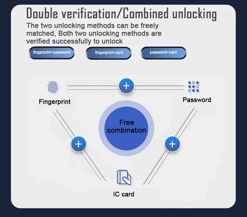 Smart Lock Face Recognition, Fingerprint & Password