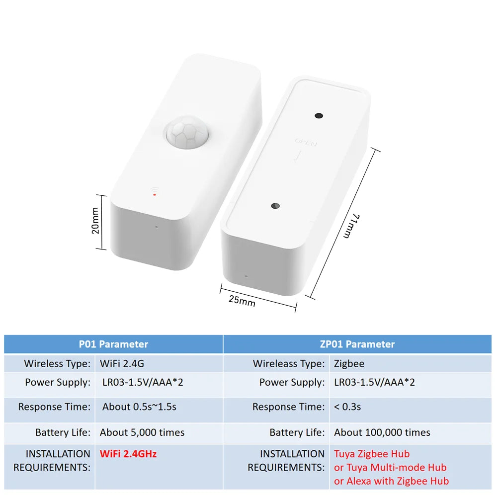 Motion Sensor