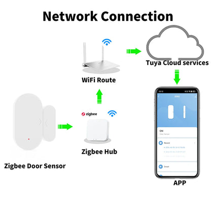 Door & Window Sensor Smart Home Security
