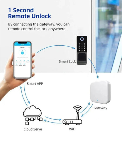 Fingerprint Lock Waterproof